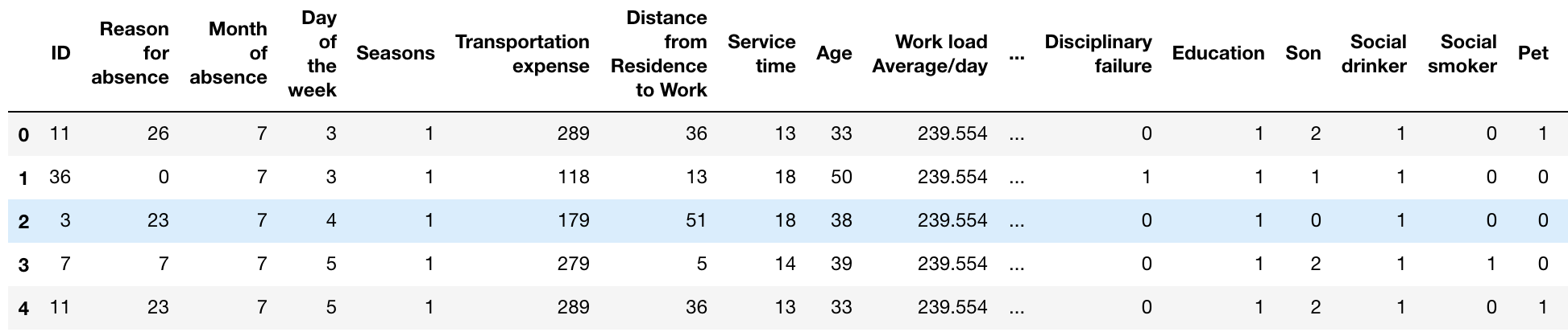 data grouped.png
