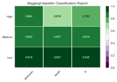 classification report bagging classifier.png