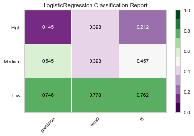 classification report logistic regression.png