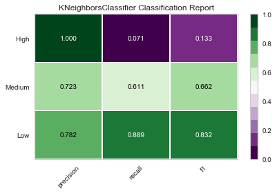 classification report K nearest neighbor.png