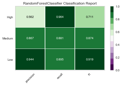 classification report random forest.png