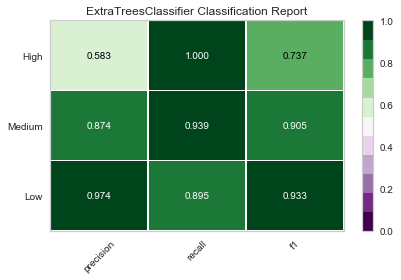 classification report extra trees classifier.png