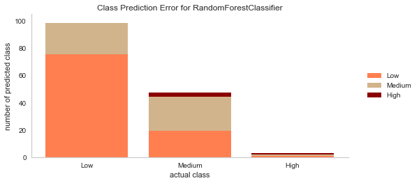 class prediction error for random forest classifier.png