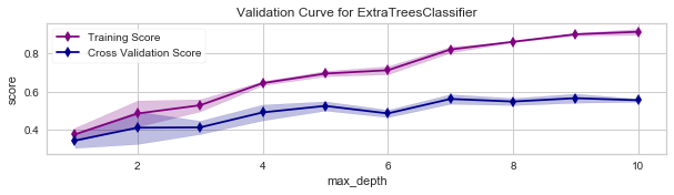 validation curve extra trees classifier.png