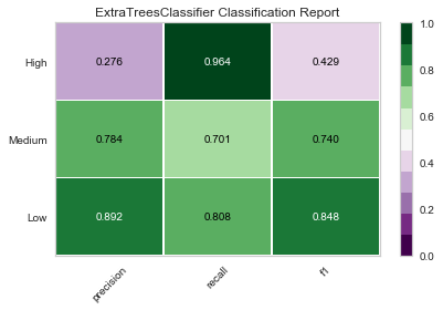 extra trees classification report.png