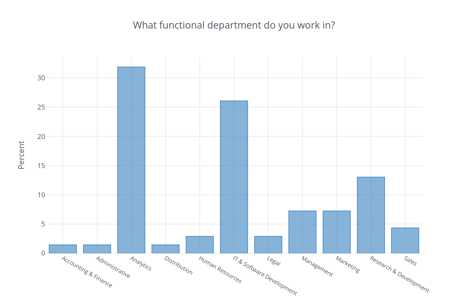 functional.png