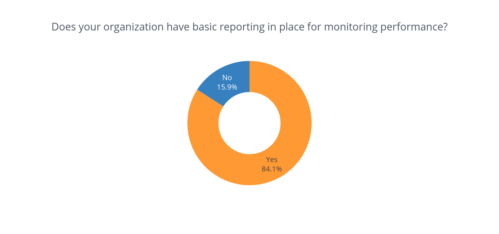 reporting.png