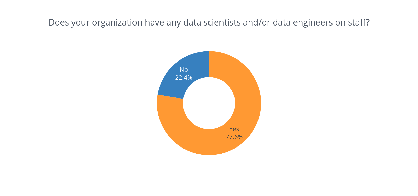 data scientists.png