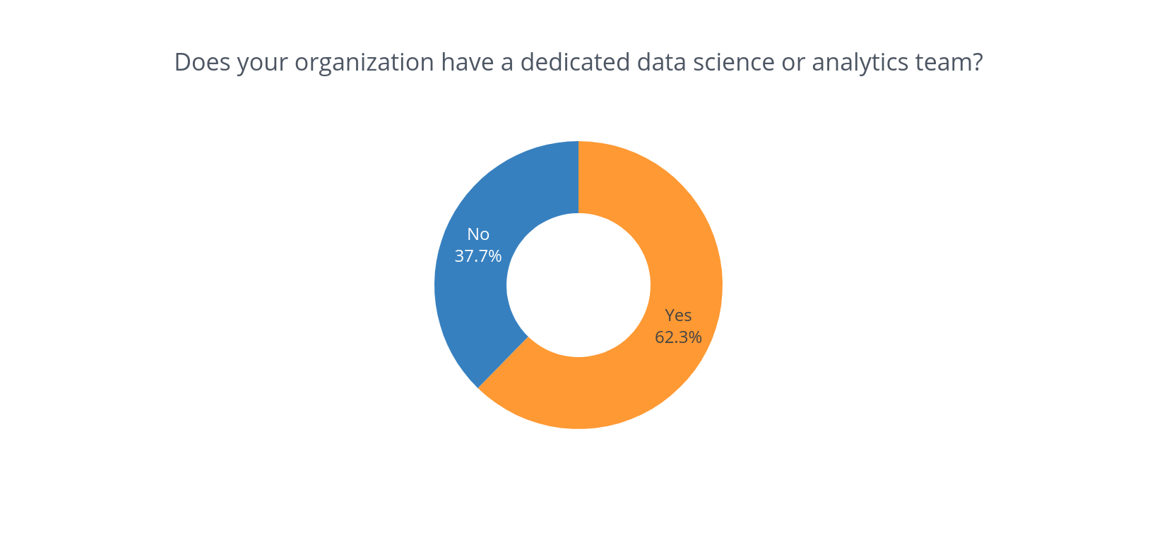 data team.png