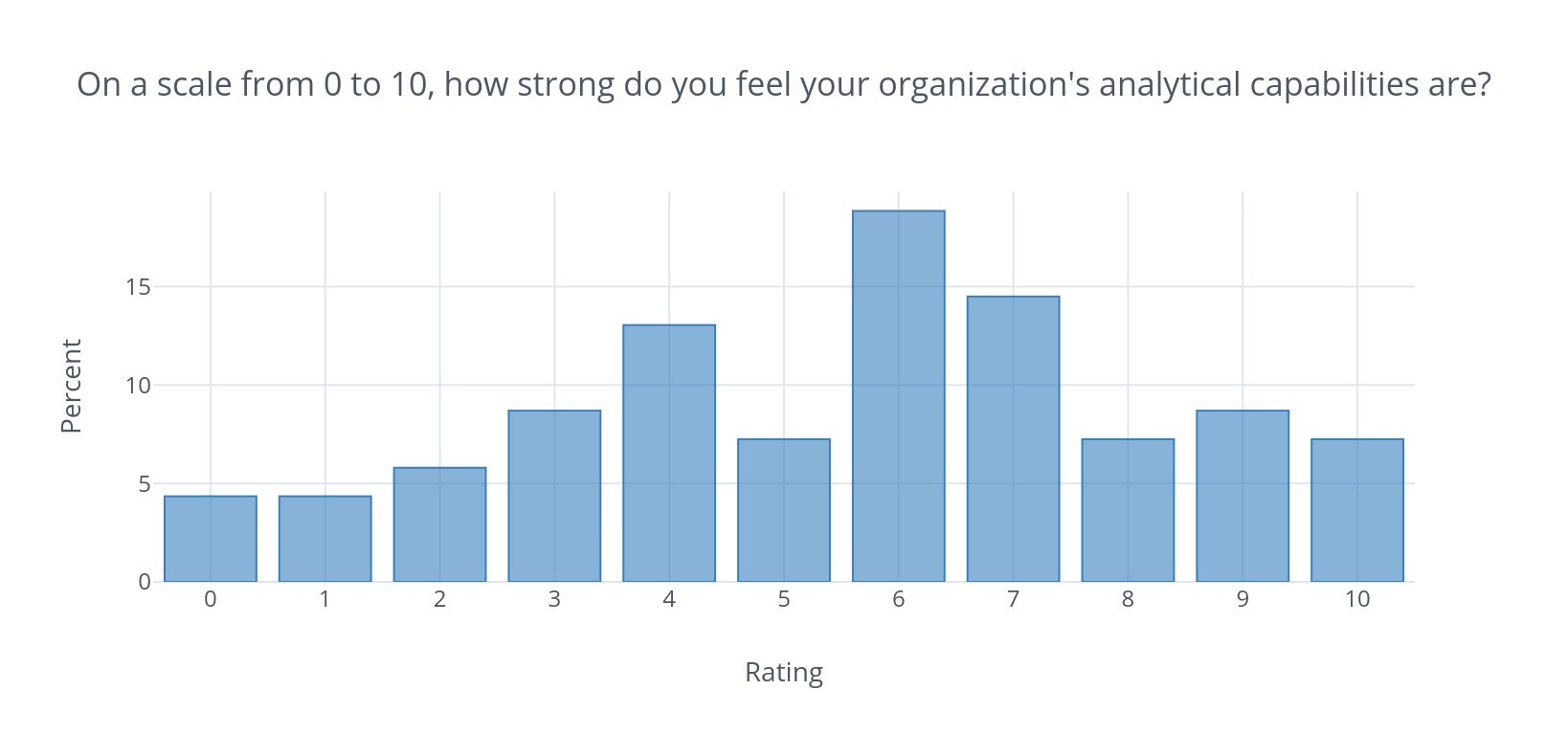 analytical capabilities.png
