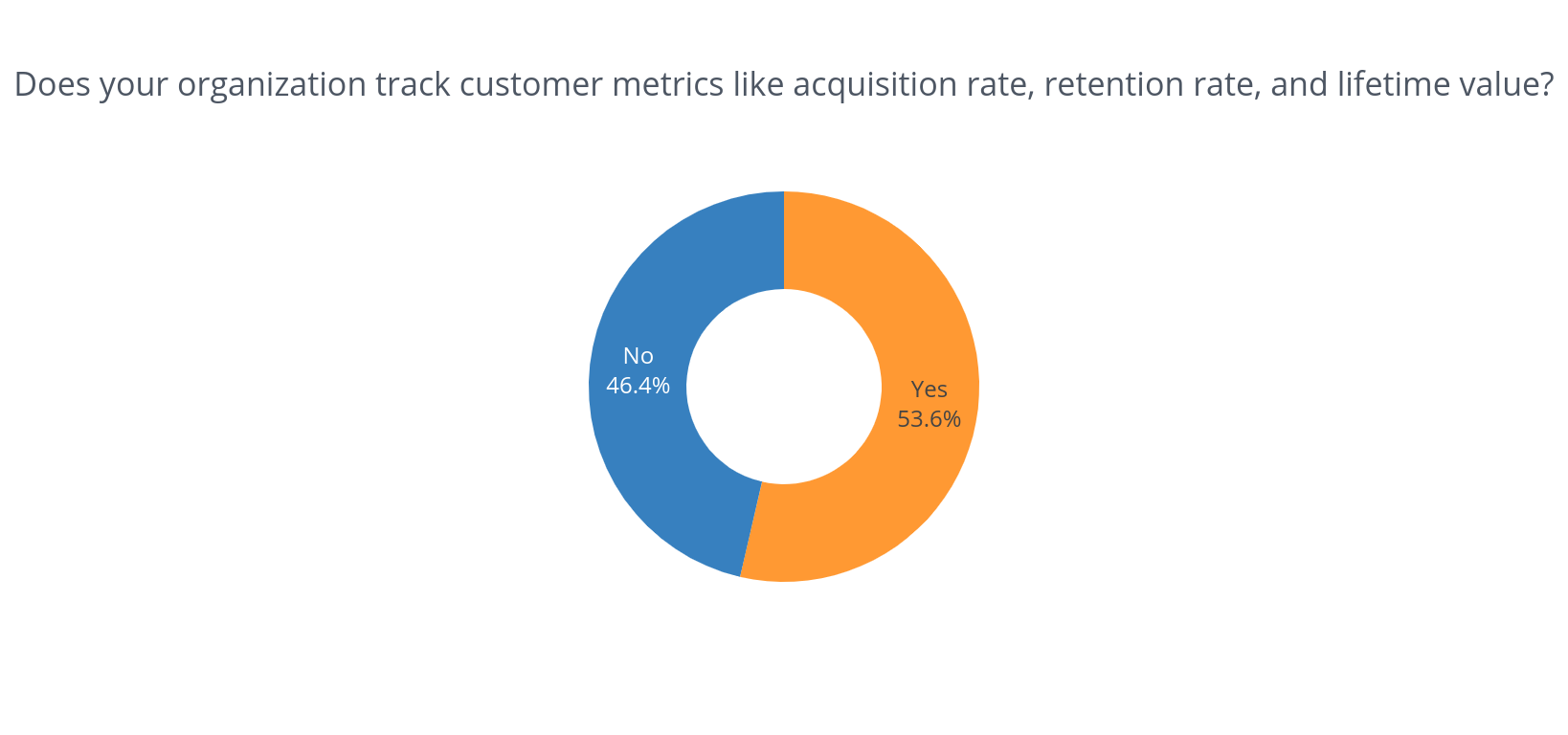 customer metrics.png