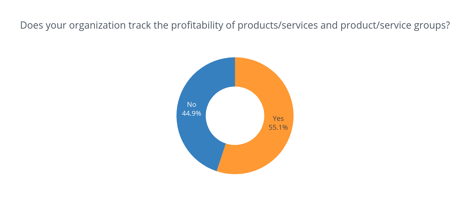 profitablility.png