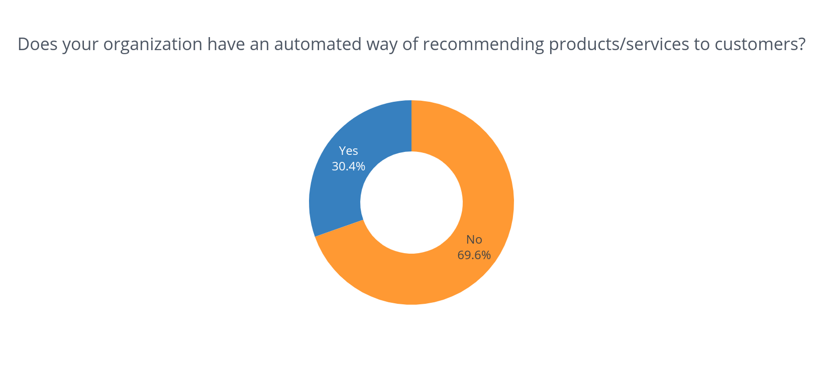 recommender system.png