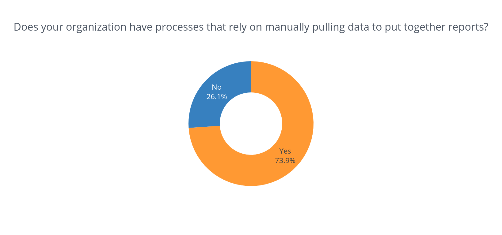 manual data extraction.png