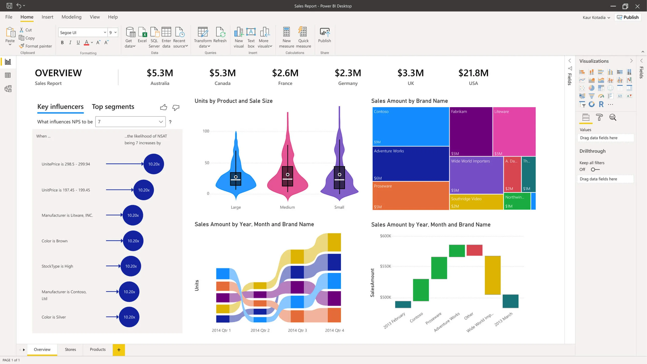 power bi training