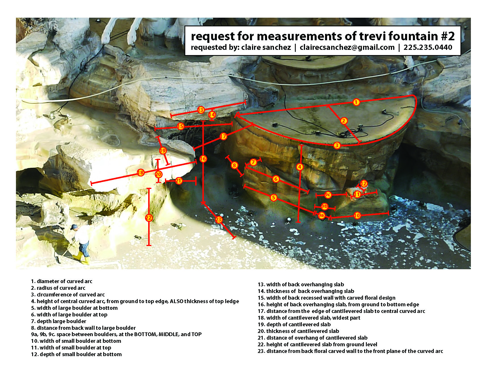 Requested Fountain Measurements