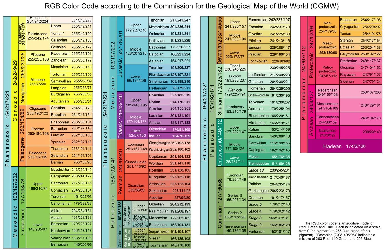 geologic-timetable-casey-cripe.jpg