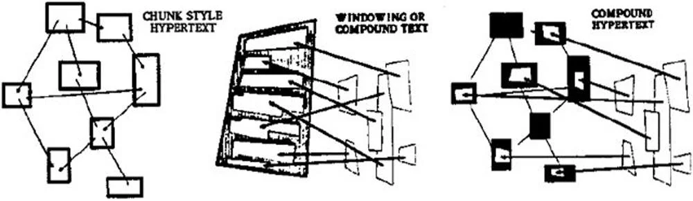 Hypertext-Literary-Machines-Nelson-Cripe.jpg