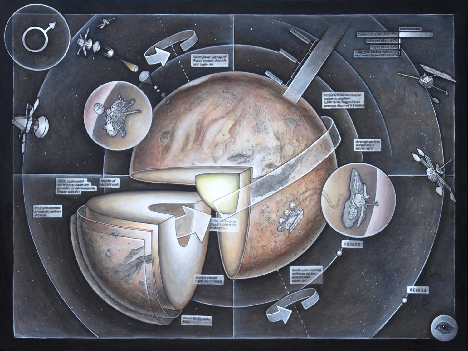 Planet Mars ( v . 1 . 2 )