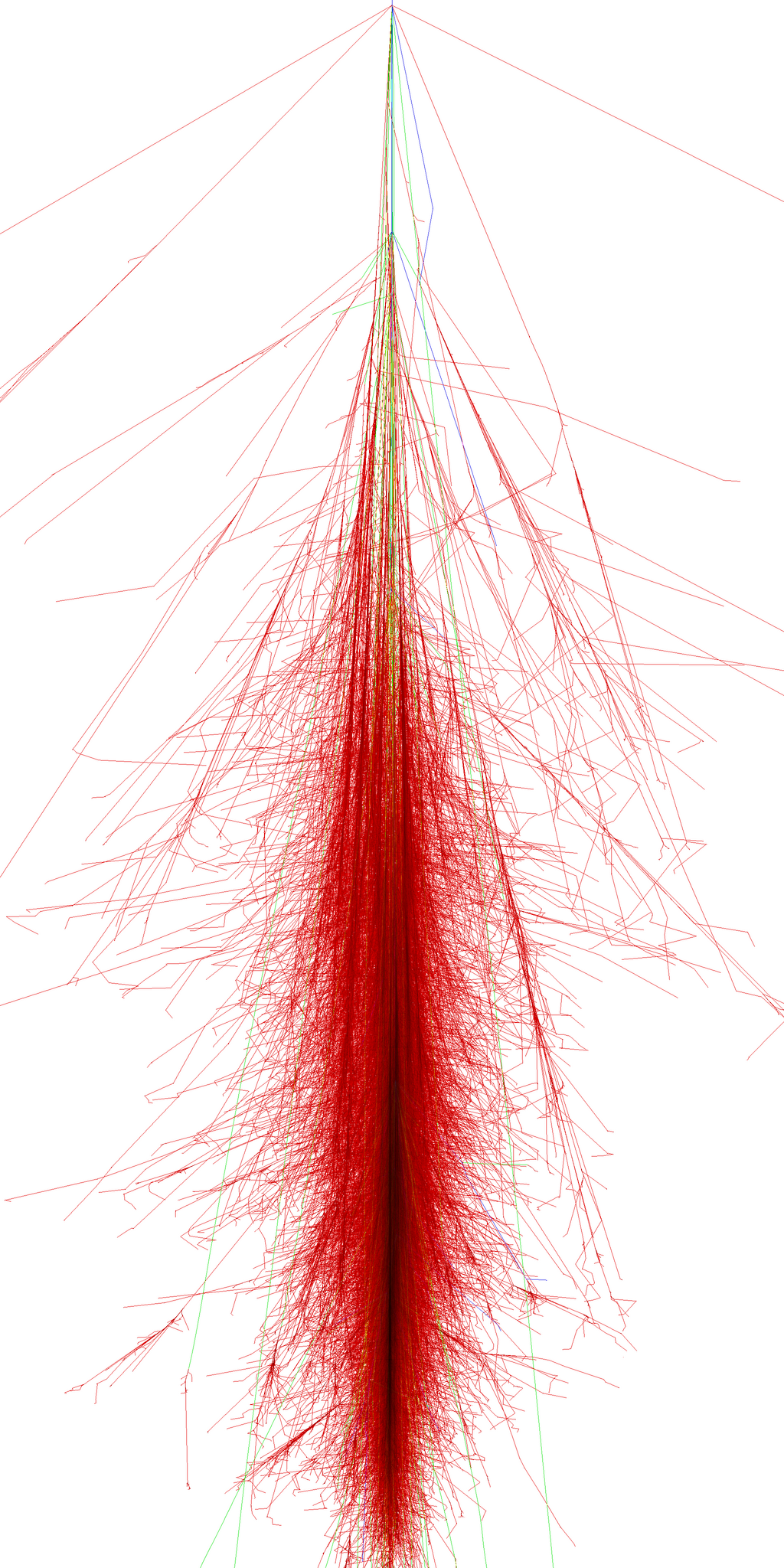 Proton induced extensive air shower (1 TeV, vertical) simulated with CORSIKA.