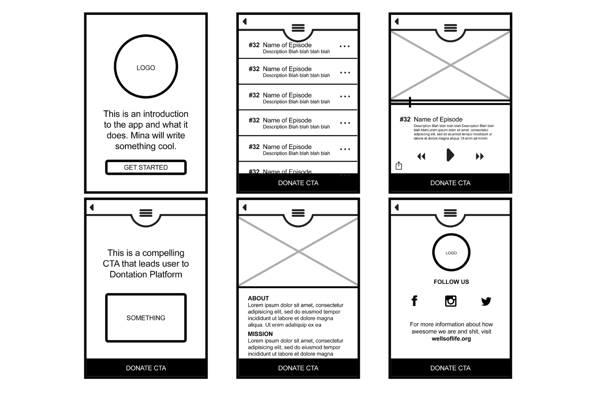 Wells Of Life App Concept Architecture
