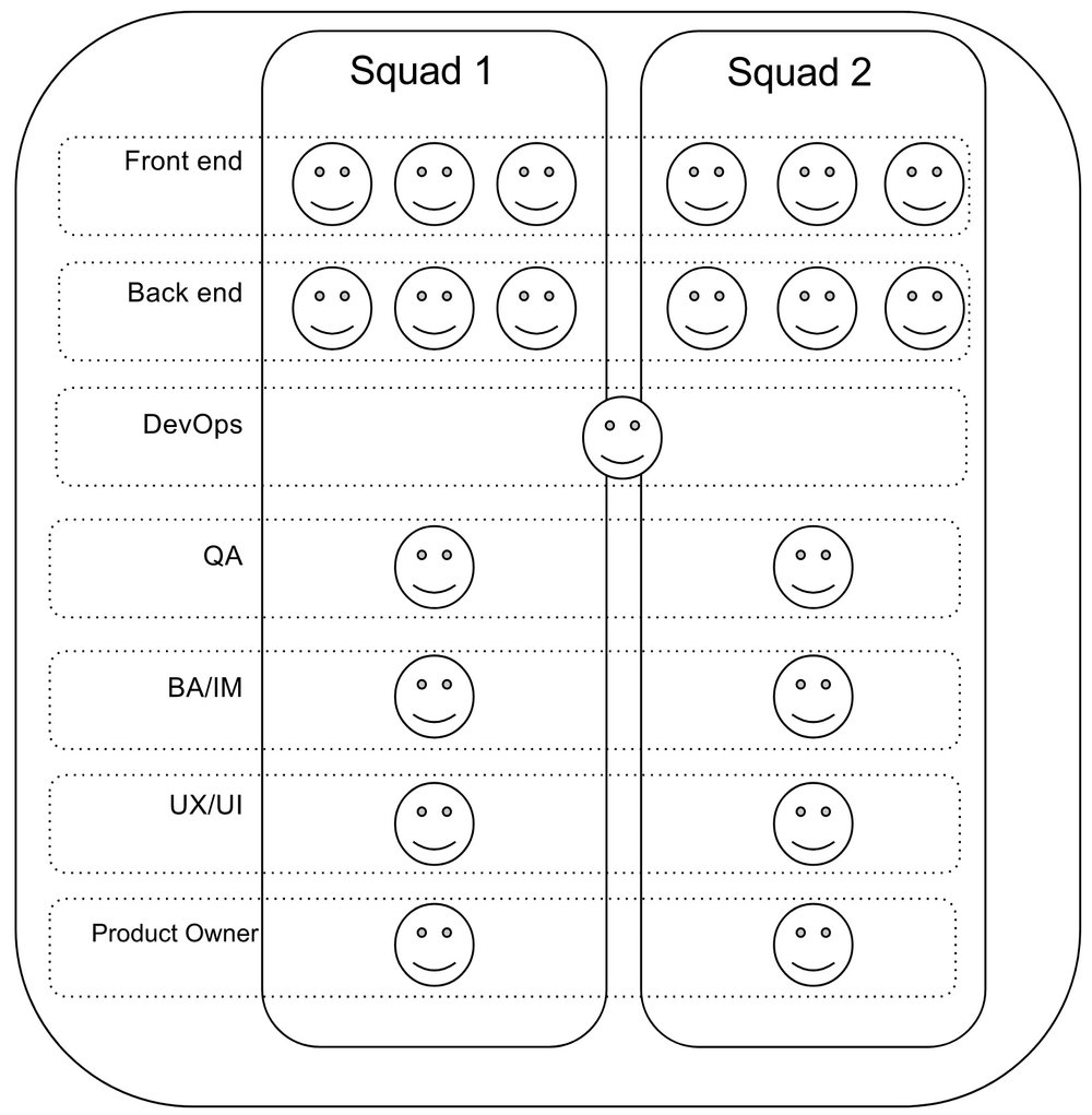 Tripling an Engineering Team in Six Months - Part Two: Planning to With Blank Hockey Practice Plan Template
