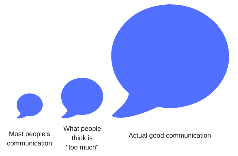 good-communication.png