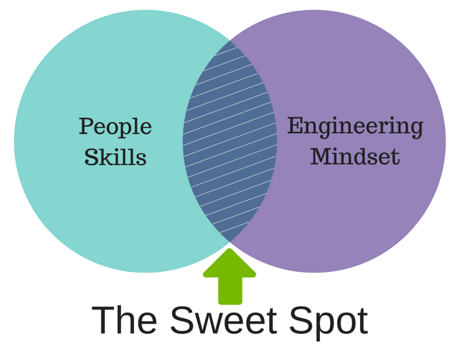 HR+Engineering=SweetSpot(2).png