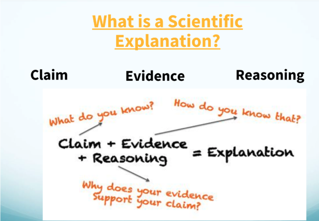 the-sound-of-a-good-argument-claim-evidence-reasoning-teaching-better