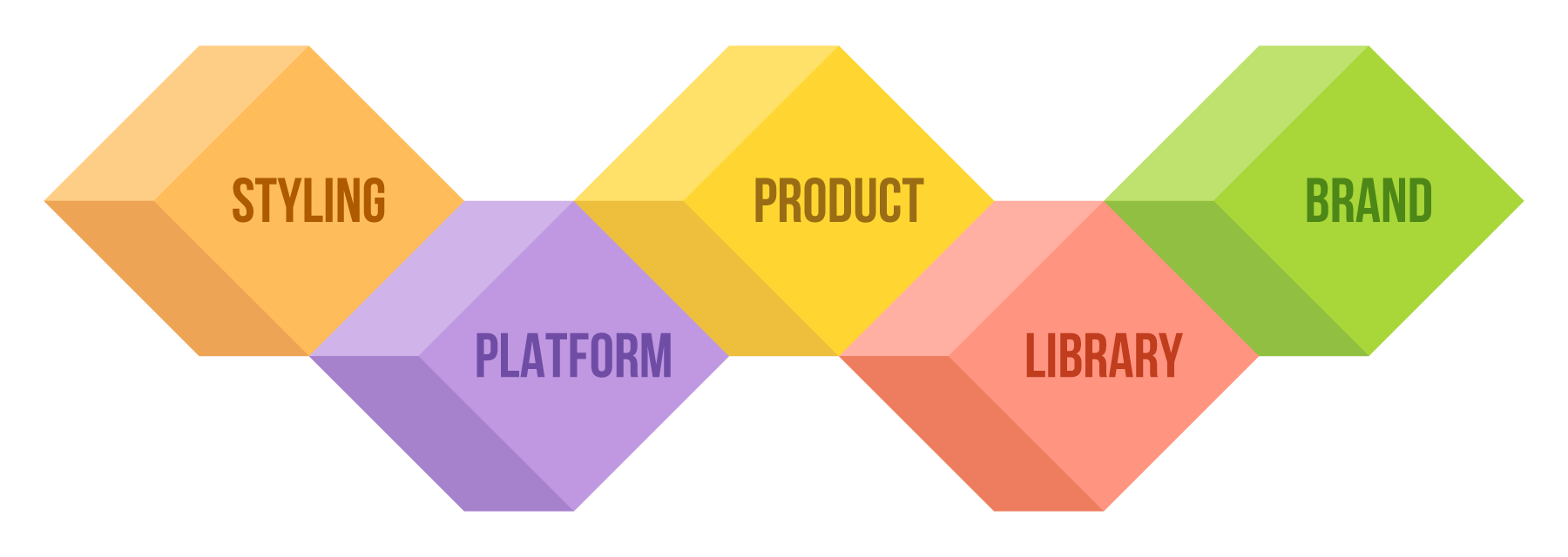Design-Language-v28.png