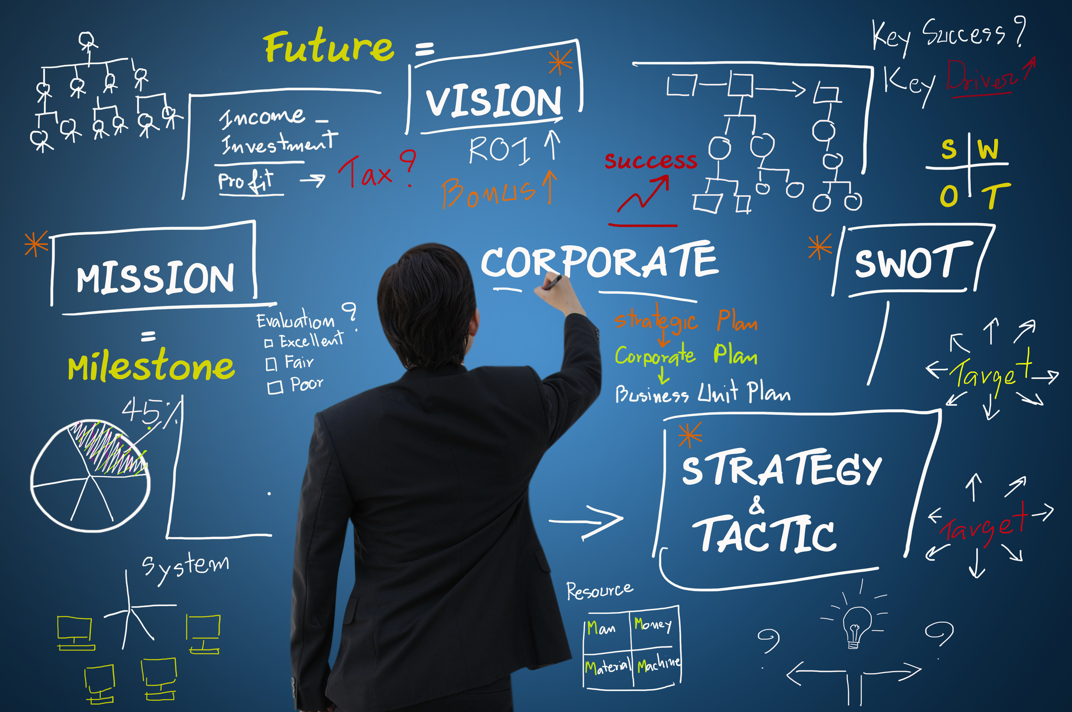 BUSINESS PLANNING