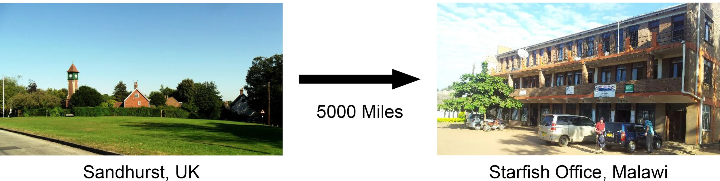 UK-Malawi .jpg