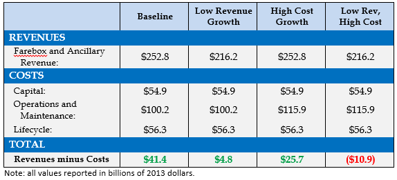 hsr_costs_revenues1.png