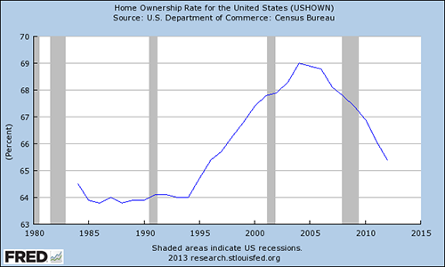 homeownership_rate.png