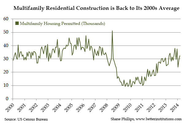 multifamily_total_construction.png