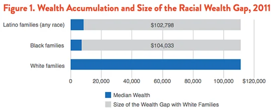 Source: Survey of Income and Program Participation (SIPP), 2008 Panel Wave 10, 2011.