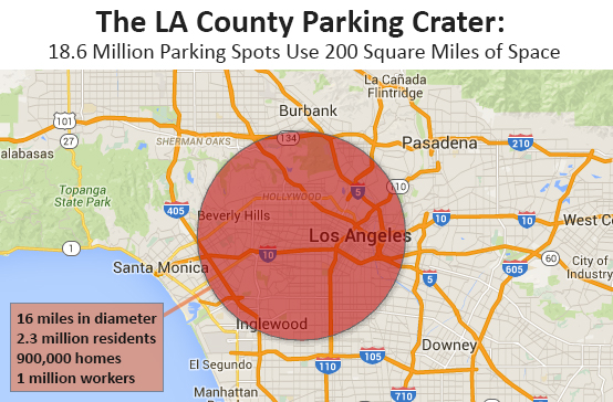 Parking in LA