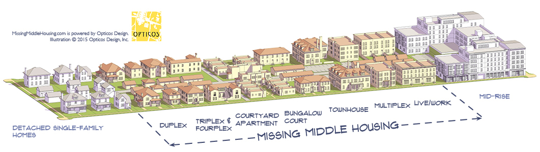 Diagram of "missing middle" housing types, by Opticos Design .