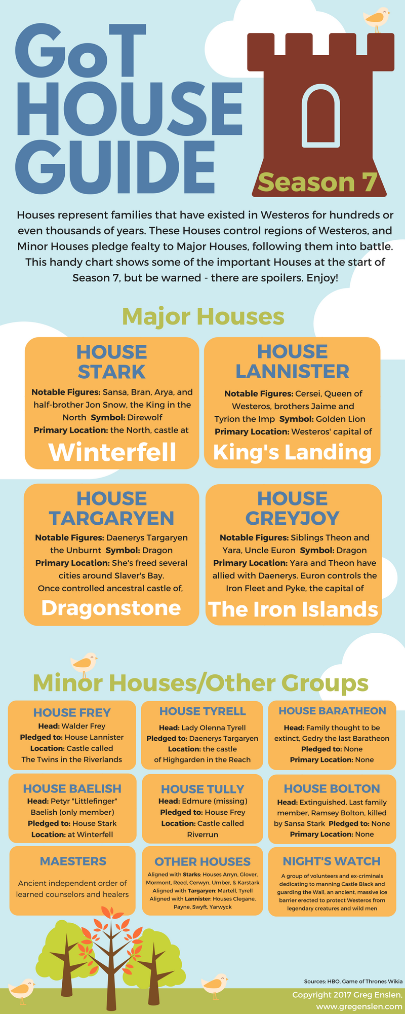 GoT S7 House Guide.png