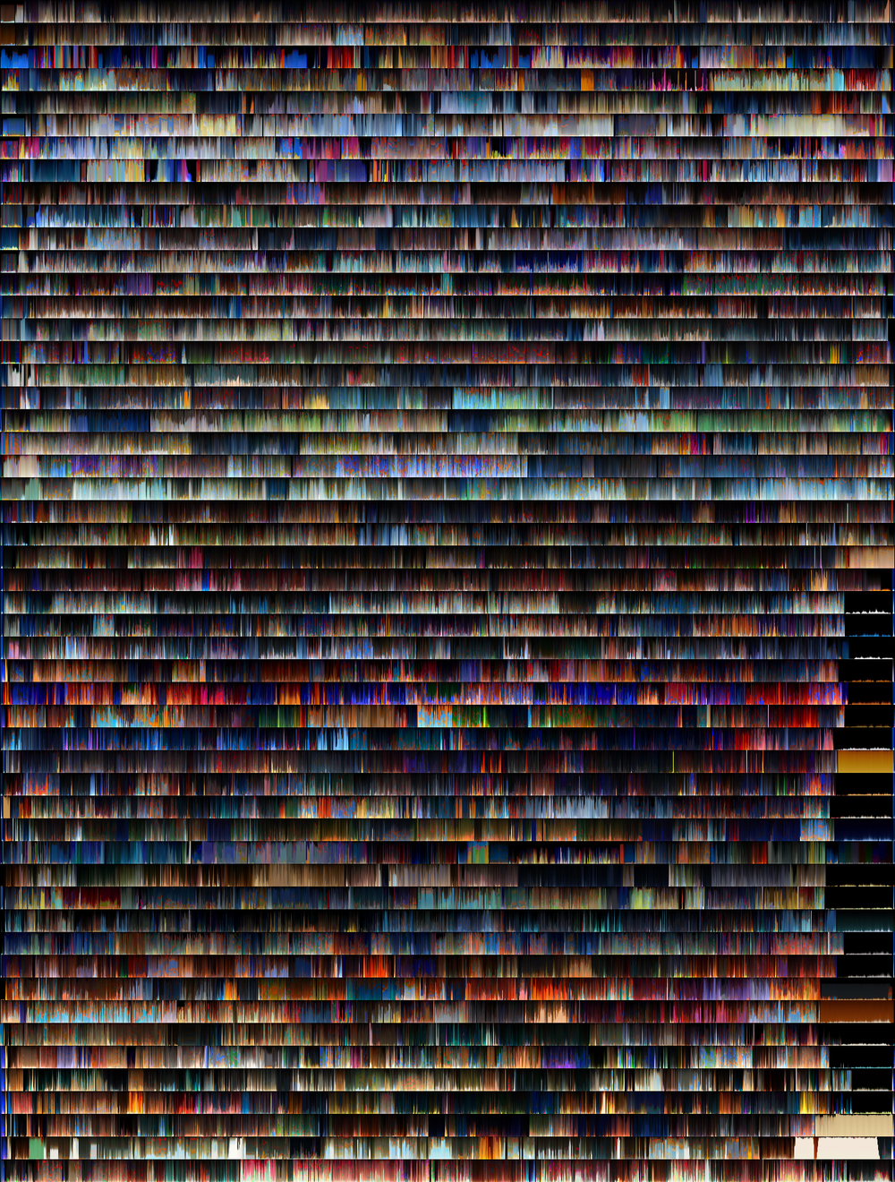 Evolution of Color in Disney Animated Films. Source: Theodore Gray, Wolfram Research