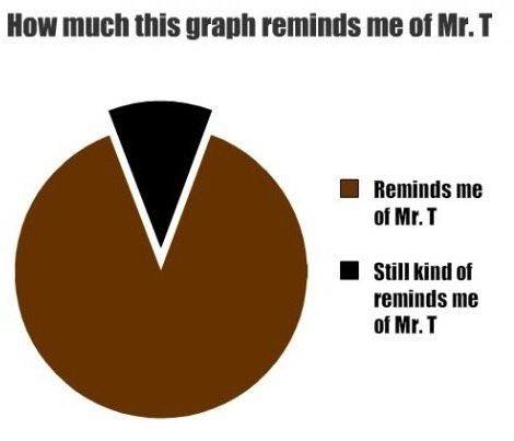 Nerd humor.jpeg