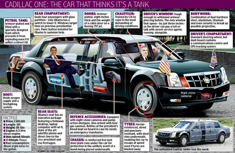 Source: http://www.topspeed.com/cars/car-news/car-infographics-obama-s-cadillac-one-is-a-tank-ar111025.html