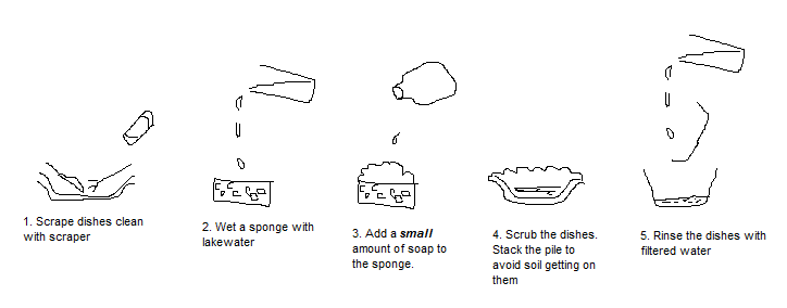 Dishes - 1.png