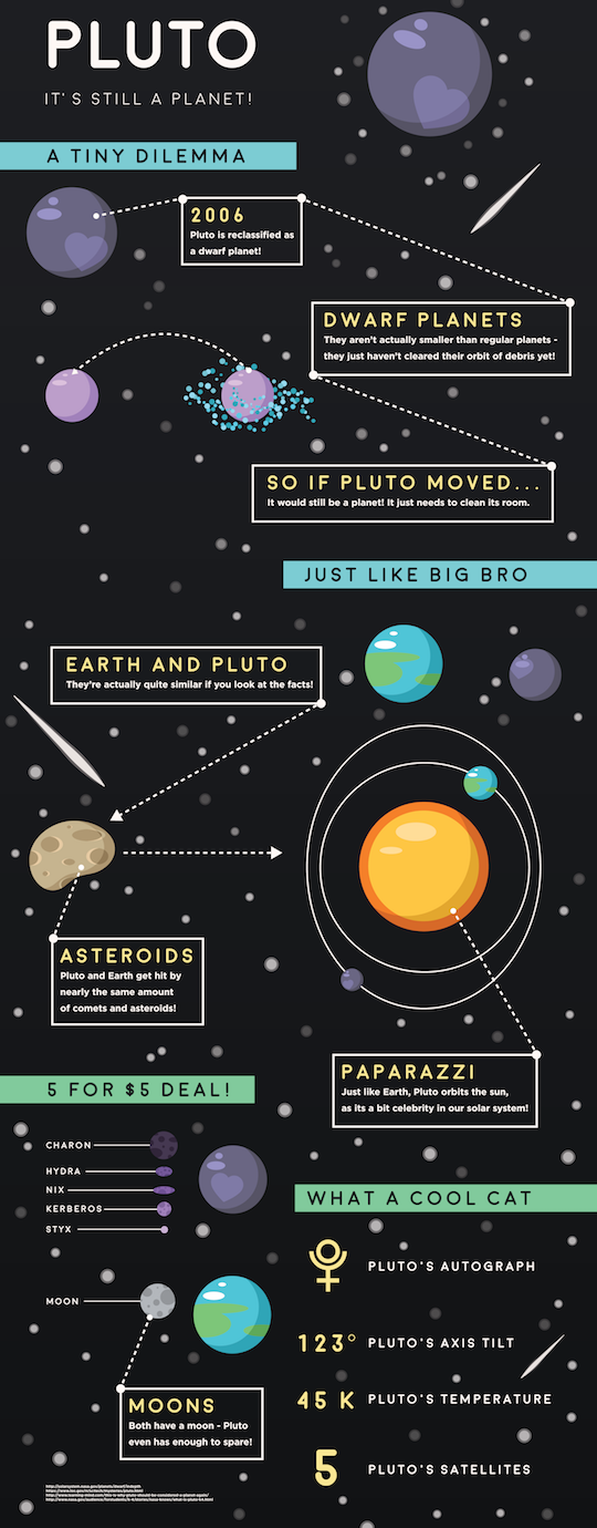 Infographic Pluto.png