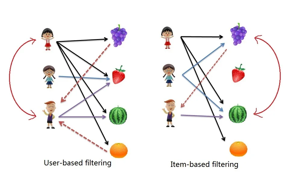 Filtering types, example. 