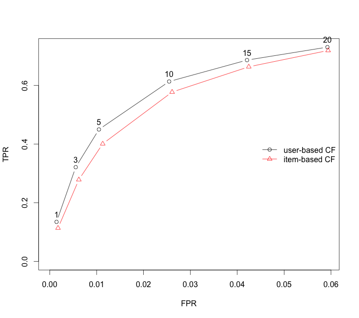 Simple output model