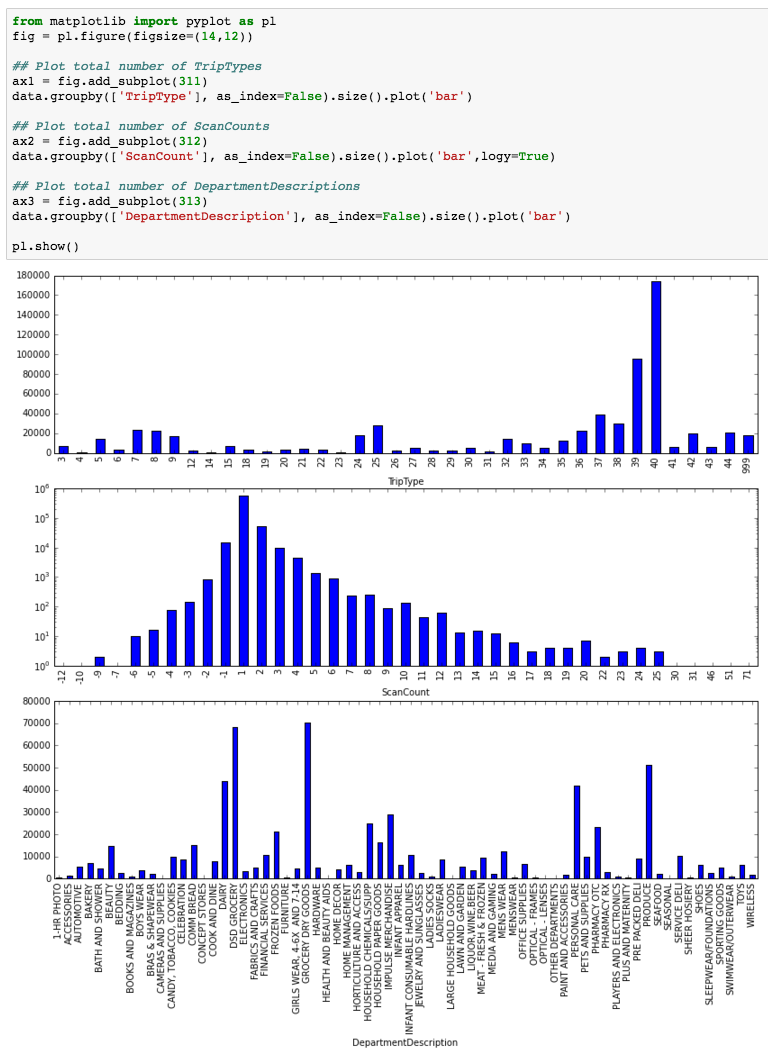 Plots, Descriptive Stats Output