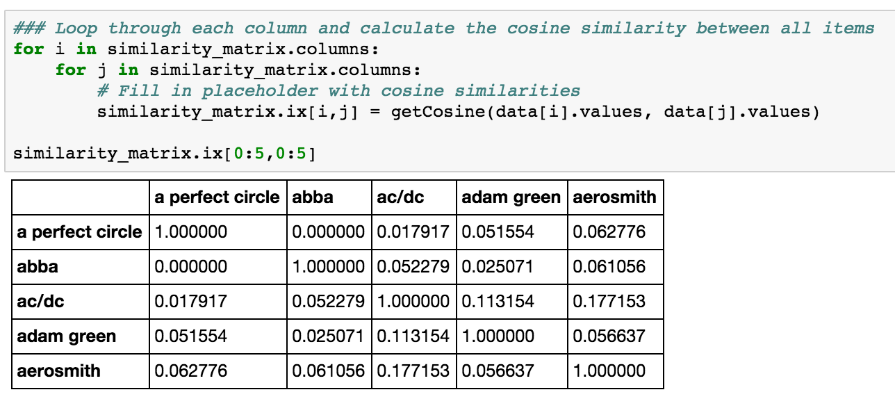 Calculate, Similarity matrix