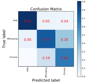 Simple predictive output matrix. 