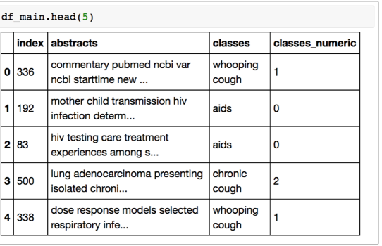 Data table, text analysis
